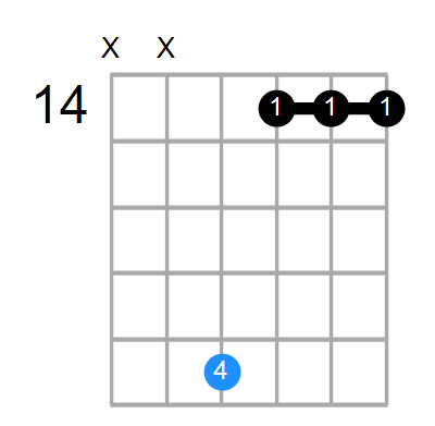 G#7sus4b9 Chord